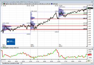 Análisis previo (Day-Trading) Sesión Mini S&P500